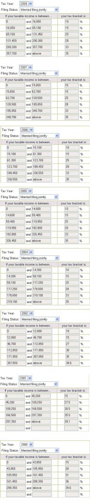 tax-rates tax-rates