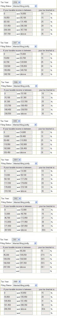 tax-rates